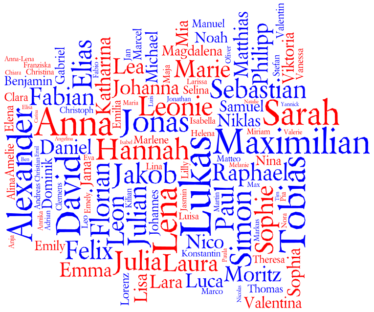 Tag cloud for the Popular Names in Austria 2010