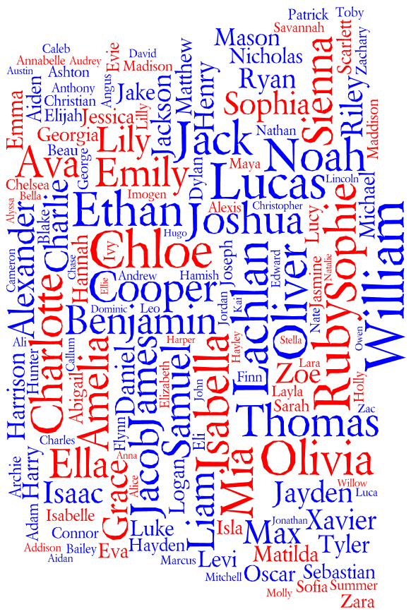 Tag cloud for the Popular Names in Australia (New South Wales) 2011