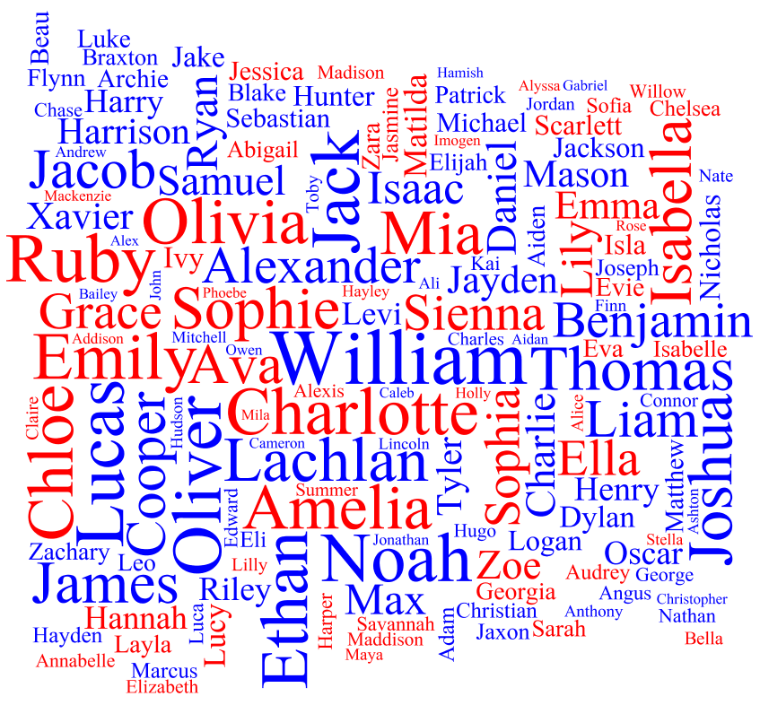 Tag cloud for the Popular Names in Australia (New South Wales) 2012
