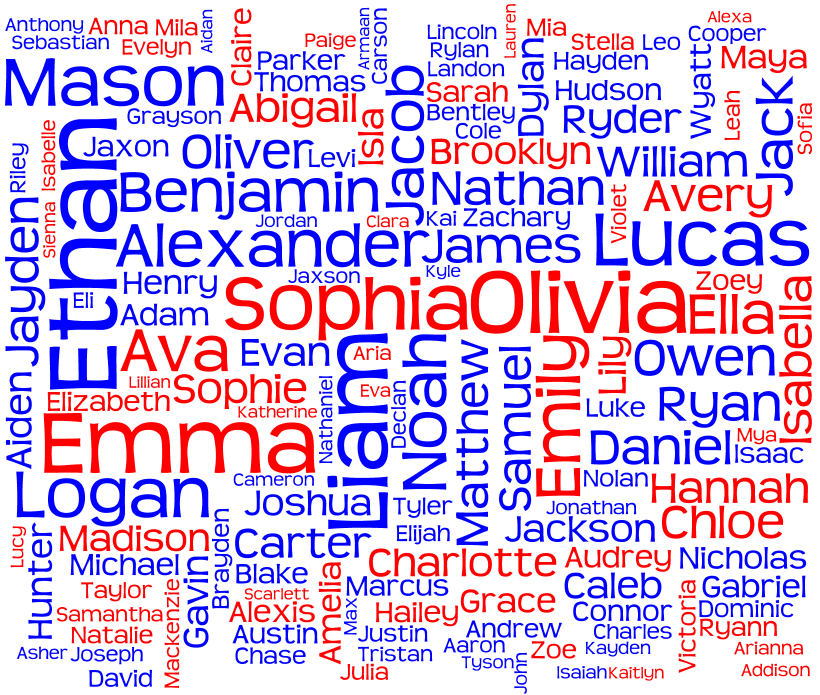 Tag cloud for the Popular Names in Canada (Ontario and BC) 2012