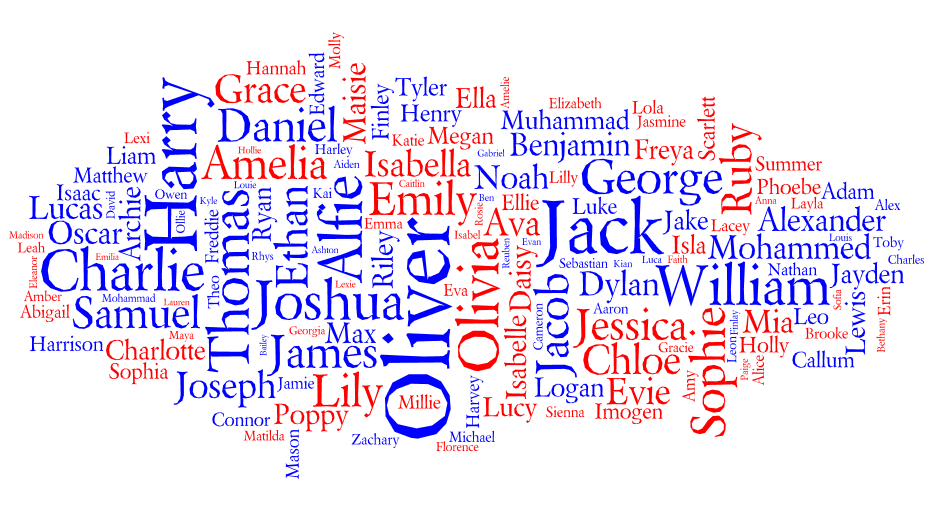 Tag cloud for the Popular Names in England and Wales 2010