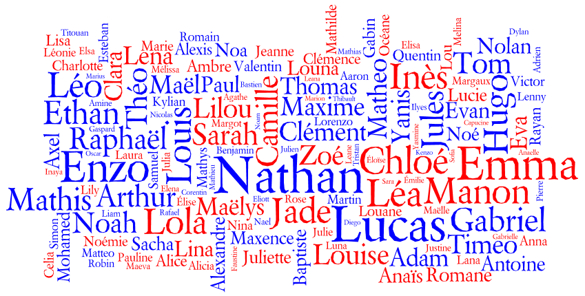 Tag cloud for the Popular Names in France 2010