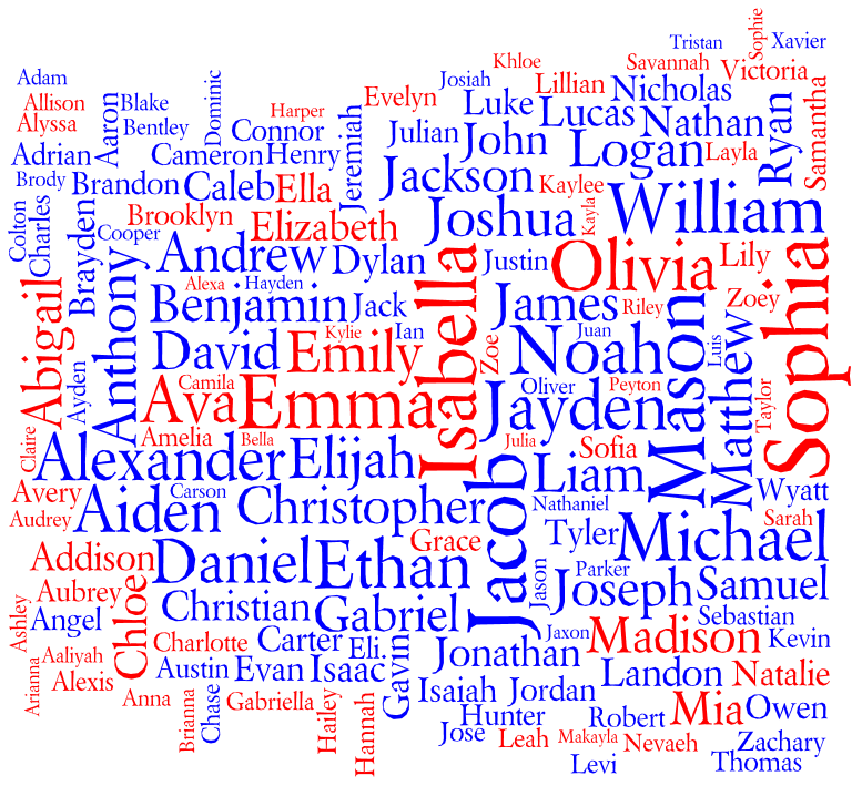 Tag cloud for the Popular Names in the United States 2011