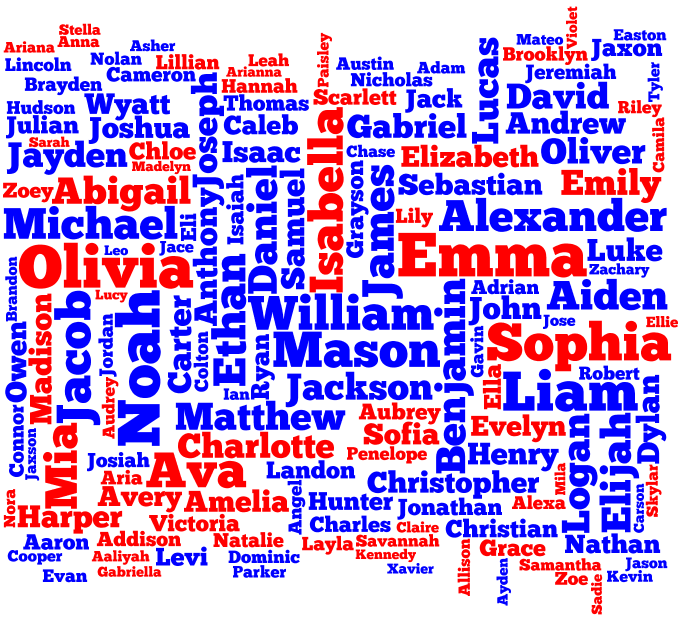 Tag cloud for the Popular Names in the United States 2015