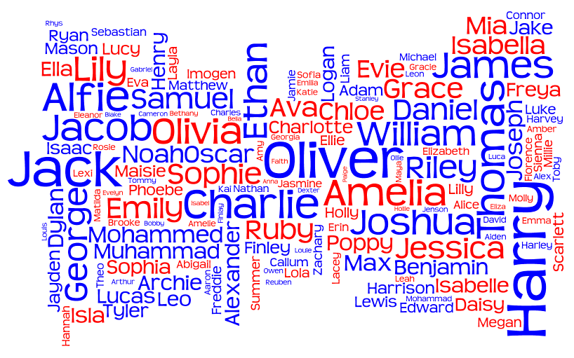 Tag cloud for the Popular Names in England and Wales 2011