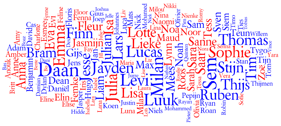 Tag cloud for the Popular Names in the Netherlands 2011