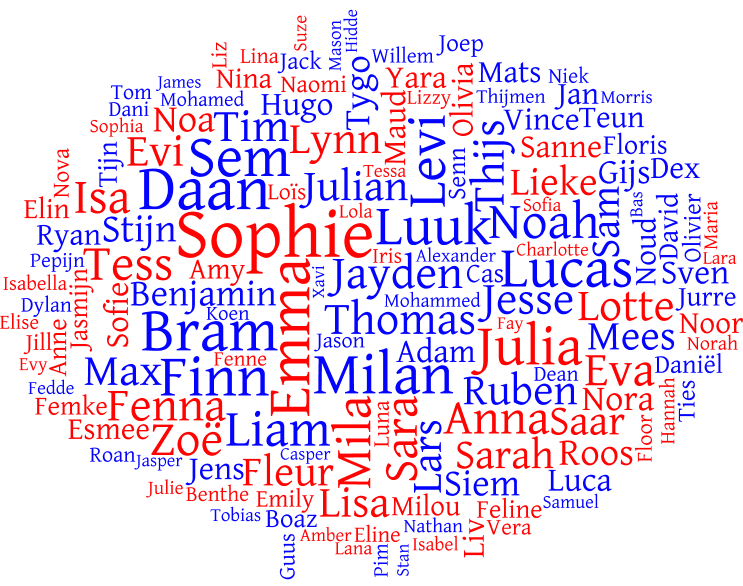 Tag cloud for the Popular Names in the Netherlands 2014